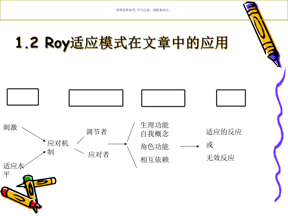 外科轮转护士职业压力中的应用的评论与分析培训课件.ppt_第3页