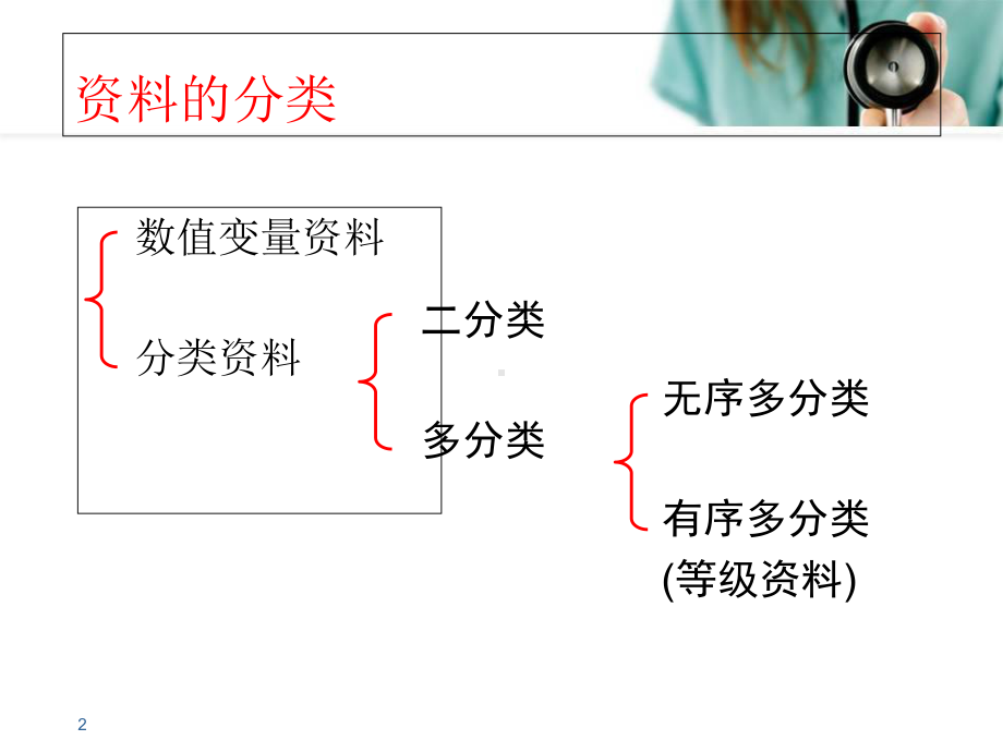 医学课件-医学统计学等级的秩和检验课件.ppt_第2页