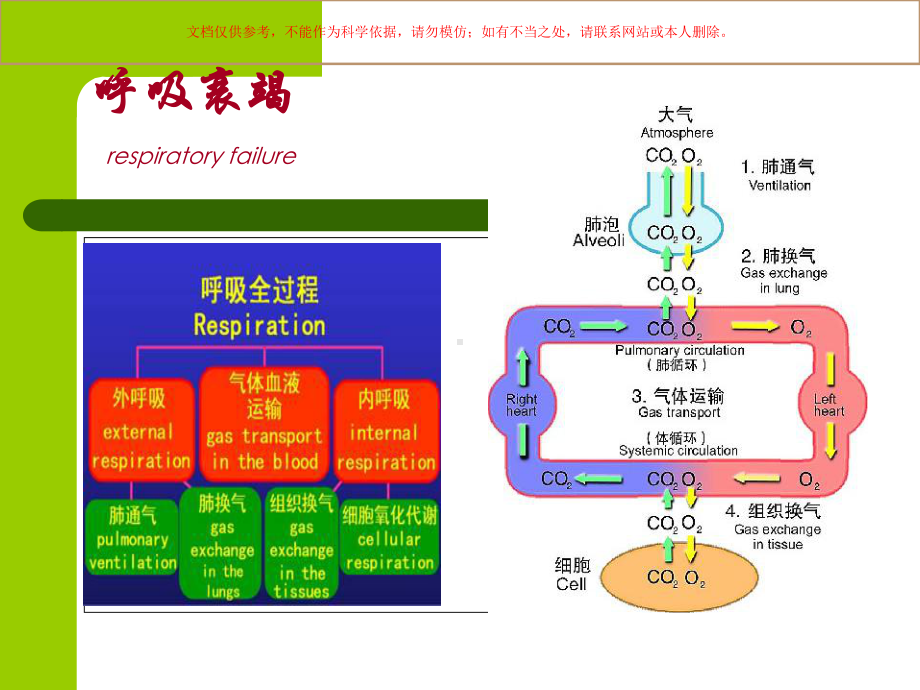 呼吸衰竭医学知识课件.ppt_第1页