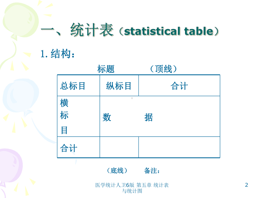 医学统计人卫6版-第五章-统计表与统计图课件.ppt_第2页