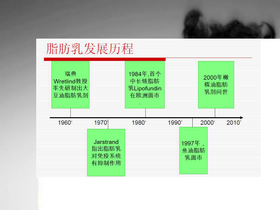 医学脂肪乳的介绍培训课件.ppt_第3页