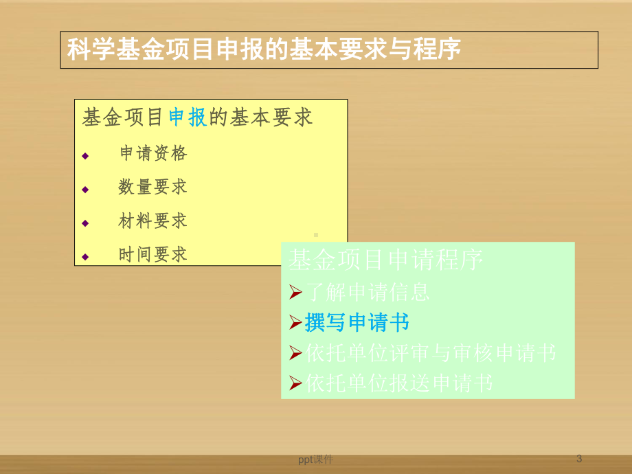 医学科研项目申请书撰写-课件.ppt_第3页