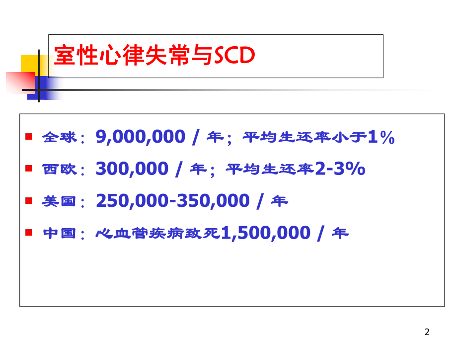 室性心律失常治疗学习课件.ppt_第2页