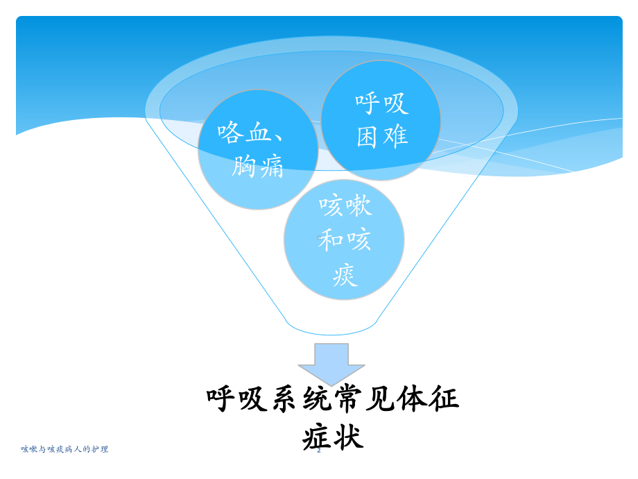 咳嗽与咳痰病人的护理课件.pptx_第2页