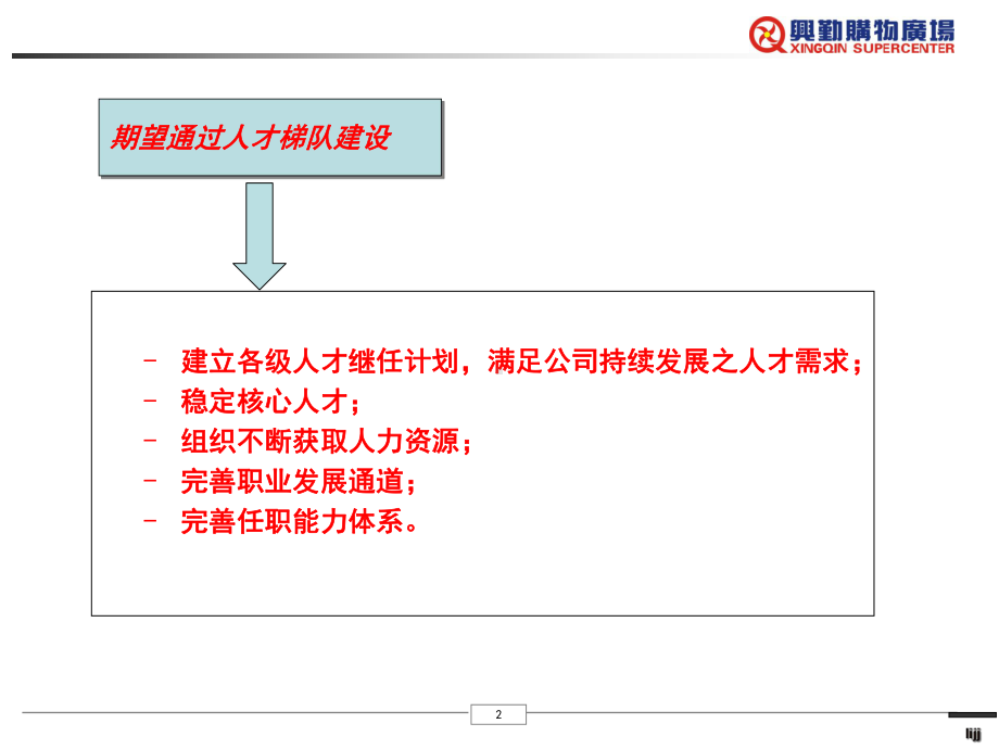 兴勤超市人才梯队建设思路课件.ppt_第3页