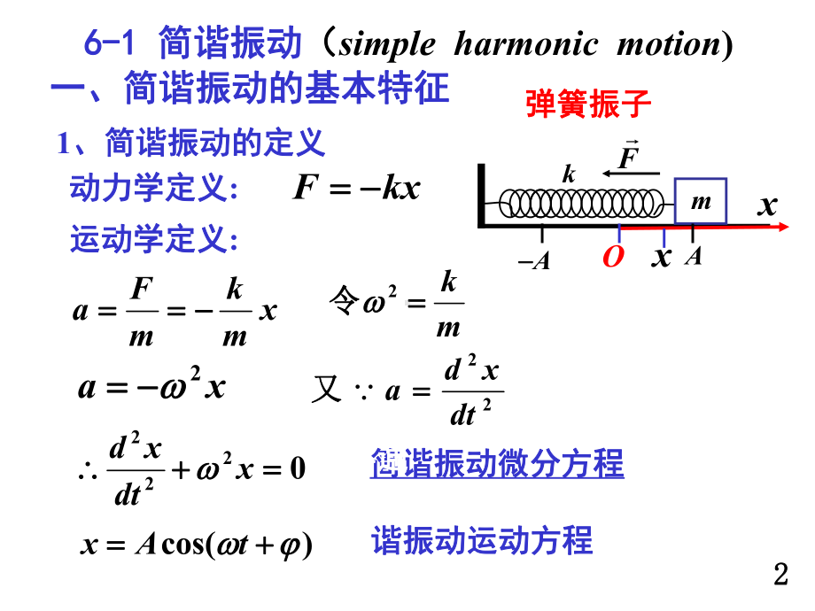 大学物理-机械振动课件.ppt_第2页