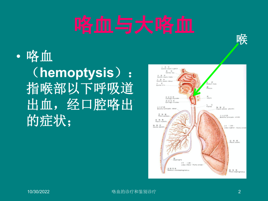 咯血的诊疗和鉴别诊疗培训课件.ppt_第2页