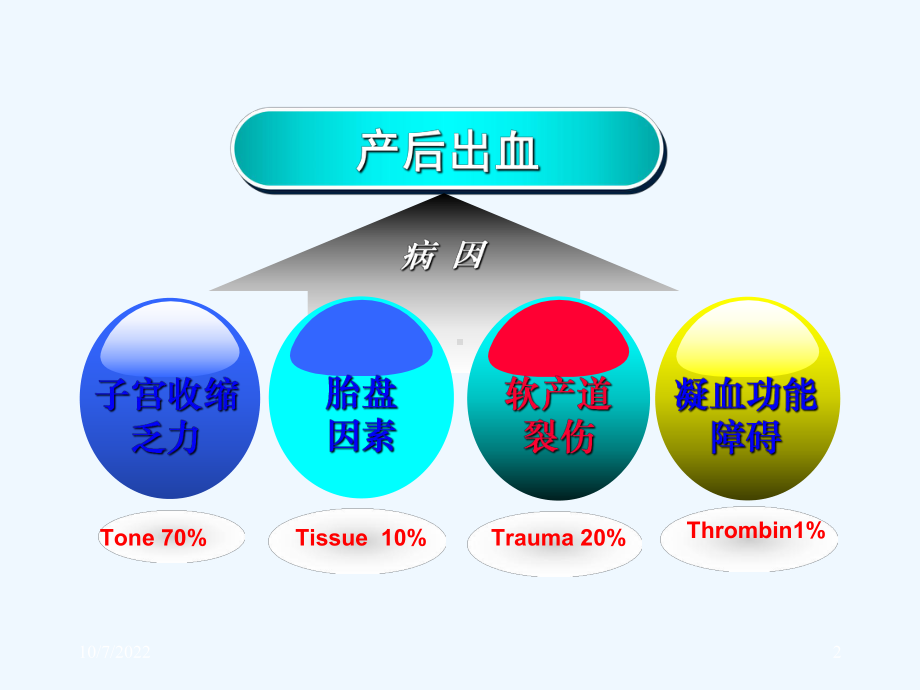 产后出血裂伤课件.ppt_第2页