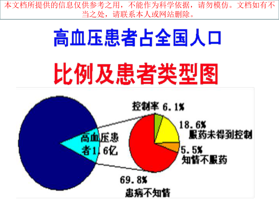 原发性高血压鉴别诊疗培训课件.ppt_第3页