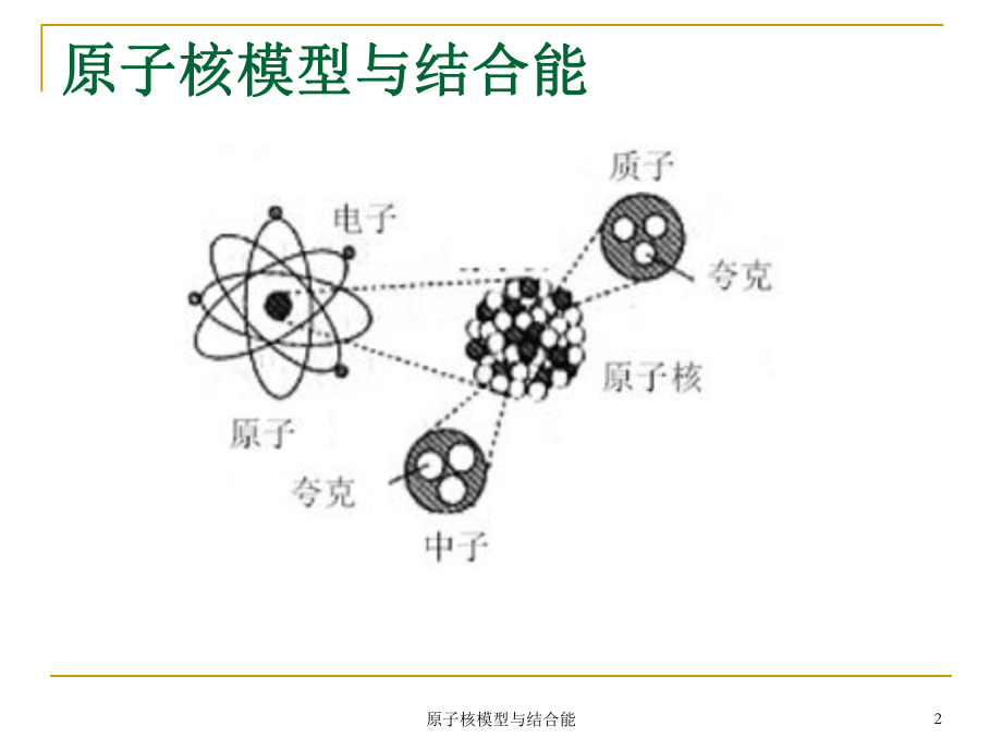 反应堆热工水力学课件.ppt_第2页