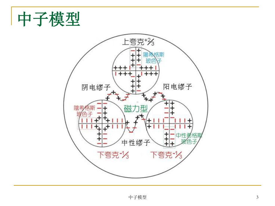 反应堆热工水力学课件.ppt_第3页