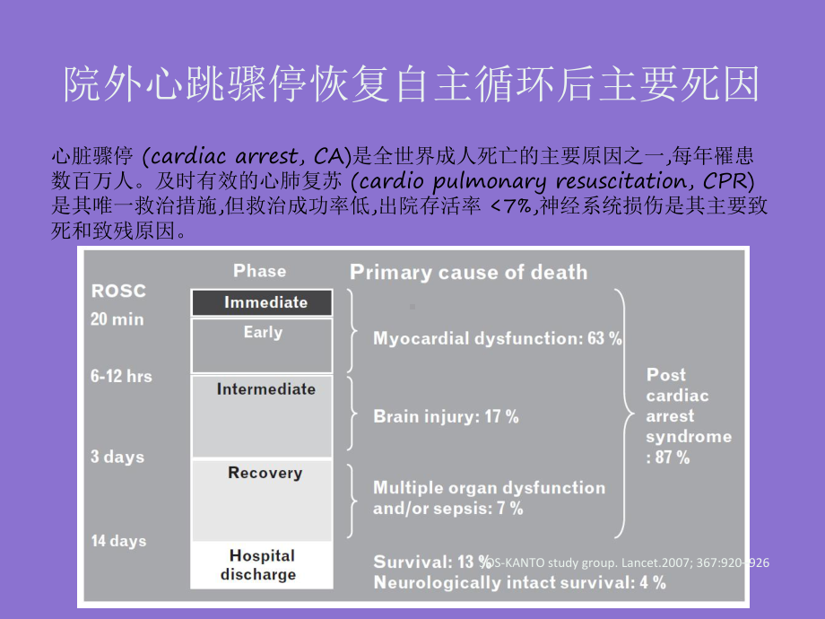 医学心脏骤停后目标温度管理专家共识培训课件.ppt_第2页