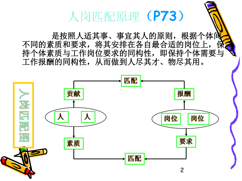 员工素质测评标准体系的构建培训课件.ppt_第2页