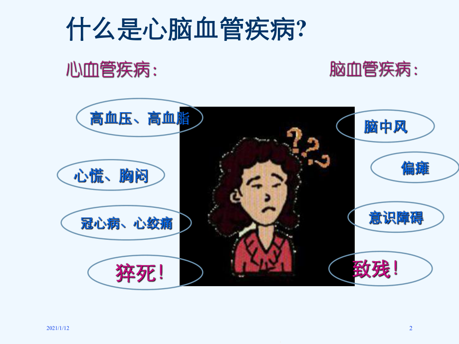 大讲堂心脑血管课件.ppt_第2页