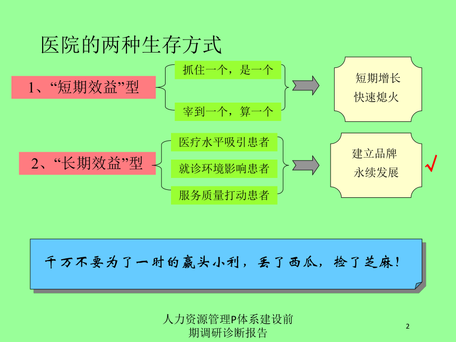 人力资源管理P体系建设前期调研诊断报告培训课件.ppt_第2页