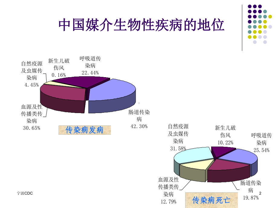 学校登革热灭蚊措施课件.ppt_第2页