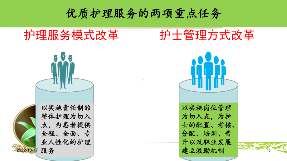 优质护理服务及管理理念参考课件.ppt_第3页