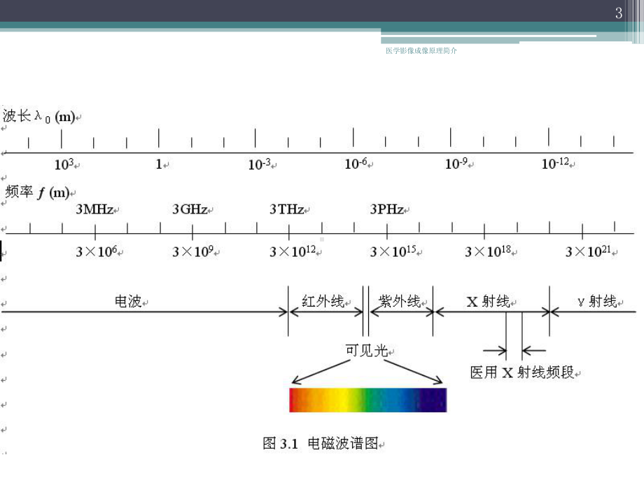 医学影像成像原理简介培训课件.ppt_第3页