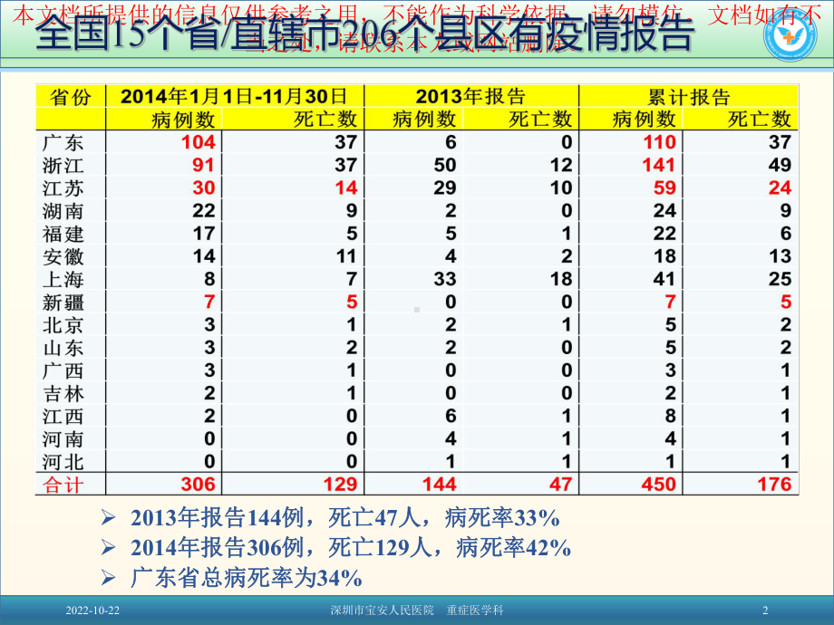 人感染禽流感培训课件.ppt_第2页