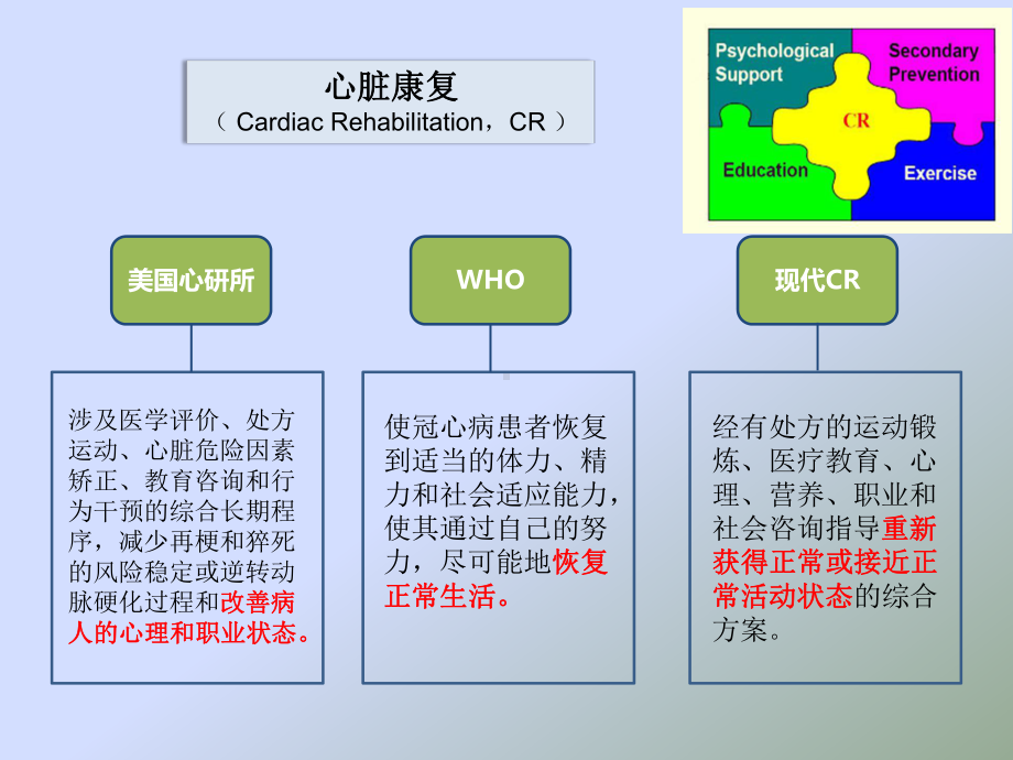 冠心病PCI术后康复策略课件.ppt_第3页