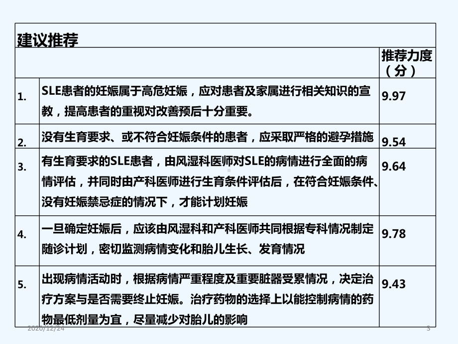 围妊娠期管理建议课件.ppt_第3页