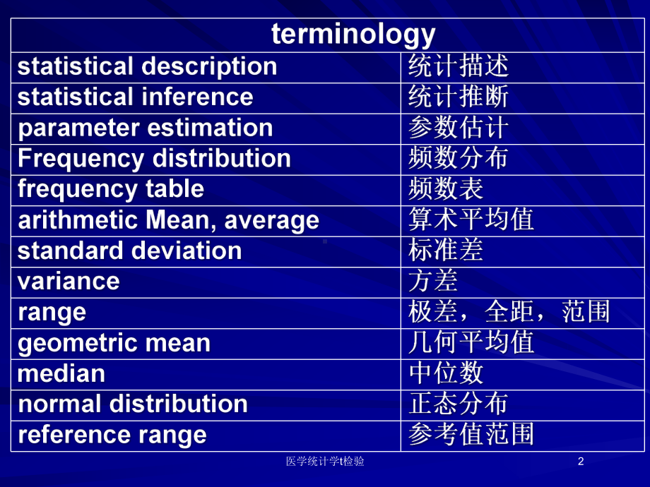 医学统计学t检验培训课件.ppt_第2页