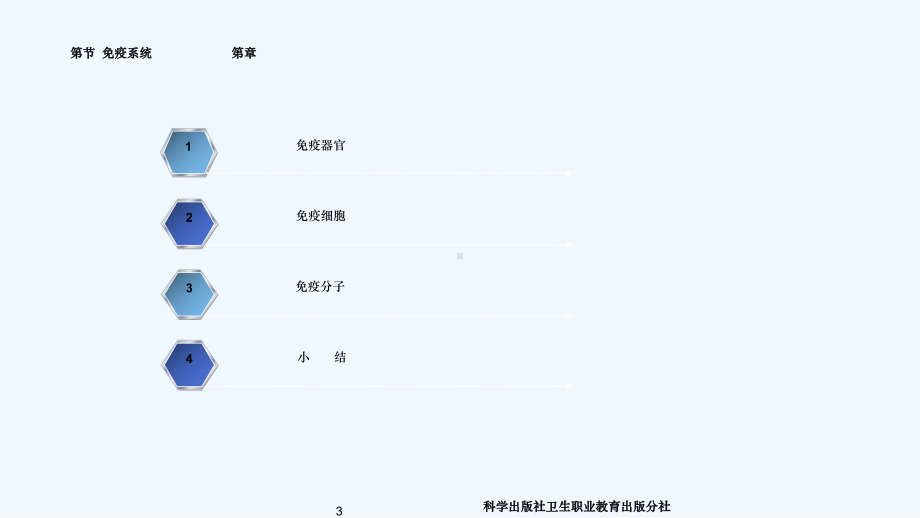 免疫学基础免疫系统课件.ppt_第3页