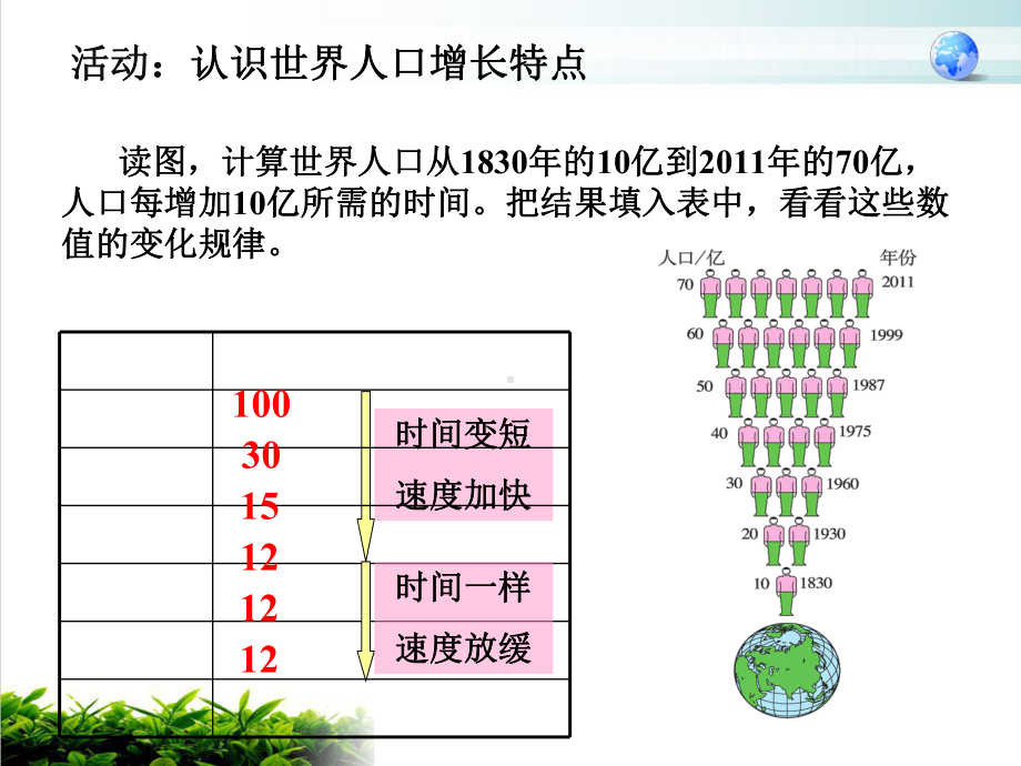 人教版《人口与人种》课件16.ppt_第3页