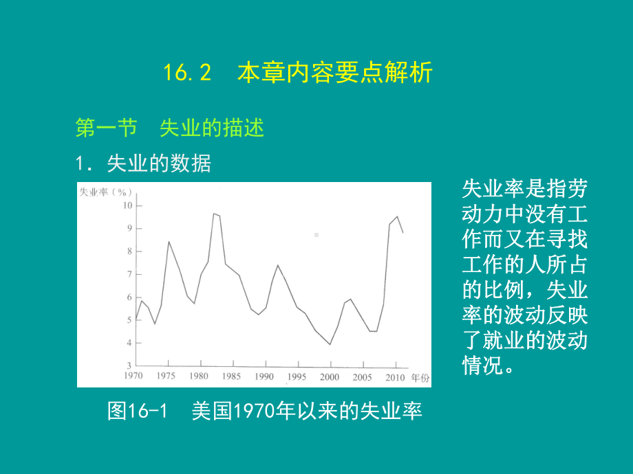 宏观经济学第十六章-失业与通货膨胀课件.ppt_第3页