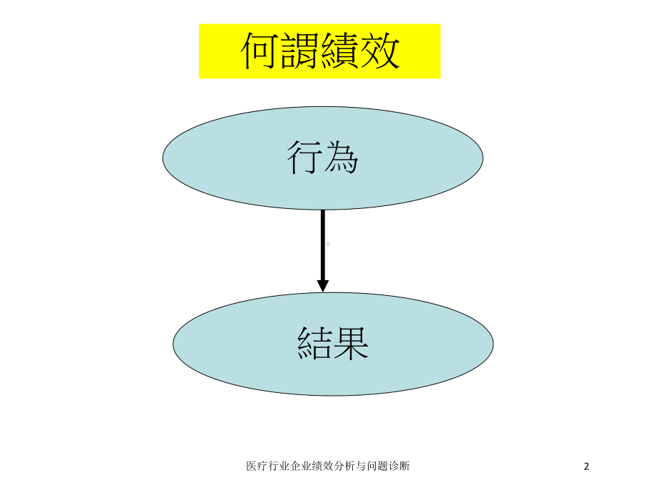 医疗行业企业绩效分析与问题诊断培训课件.ppt_第2页