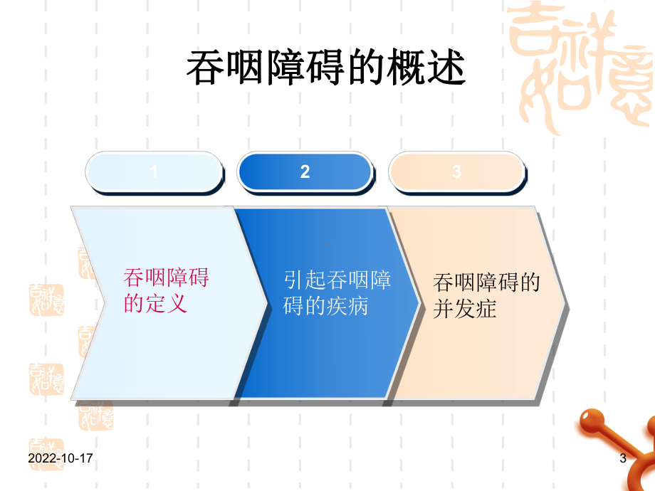 吞咽功能障碍的评估与护理参考课件.ppt_第3页