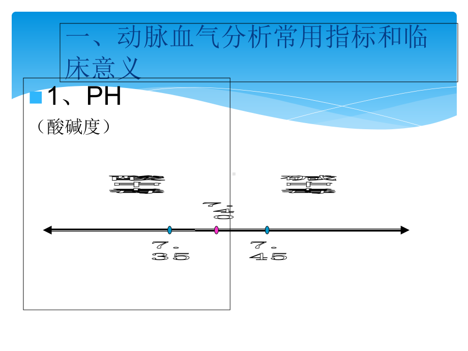 动脉血气分析与机械通气课件.ppt_第3页