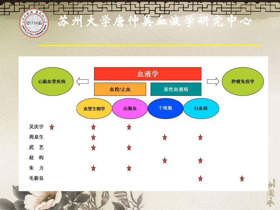 出血性与血栓性疾病研究进展实用版课件.pptx_第2页