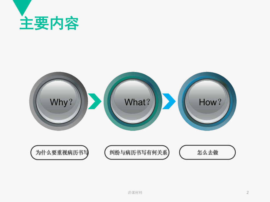 从医疗纠纷看病历书写课件.ppt_第2页