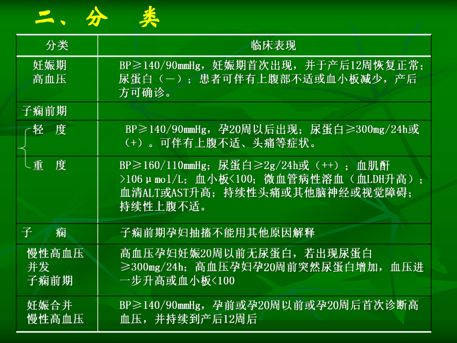 妊娠期高血压疾病-课件.ppt_第3页