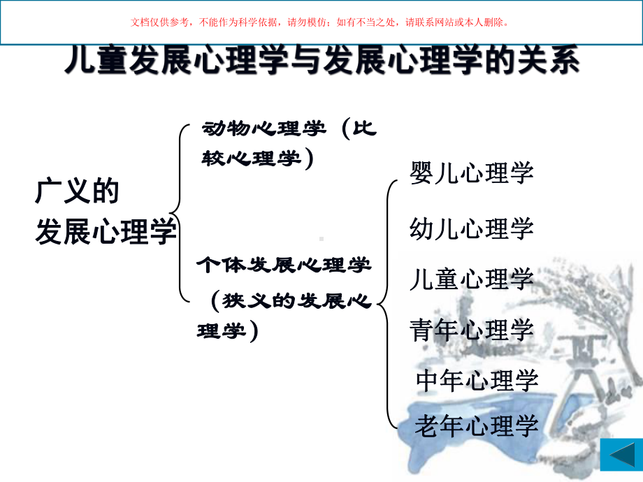 儿童发展心理学医学知识宣教培训课件.ppt_第3页