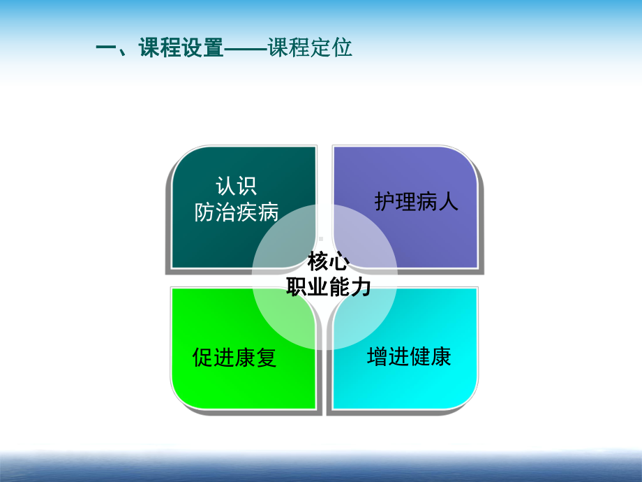 内科医疗护理说课培训课件.ppt_第3页