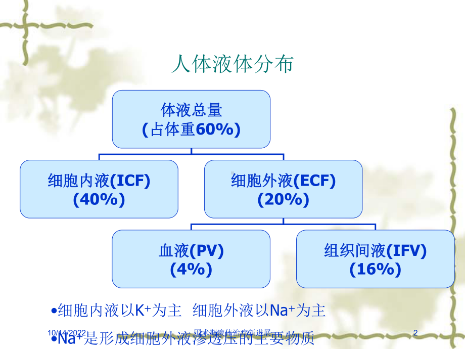 围术期液体治疗新进展课件.ppt_第2页