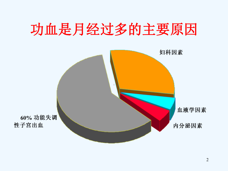 功能性子宫出血的诊治课件.ppt_第2页