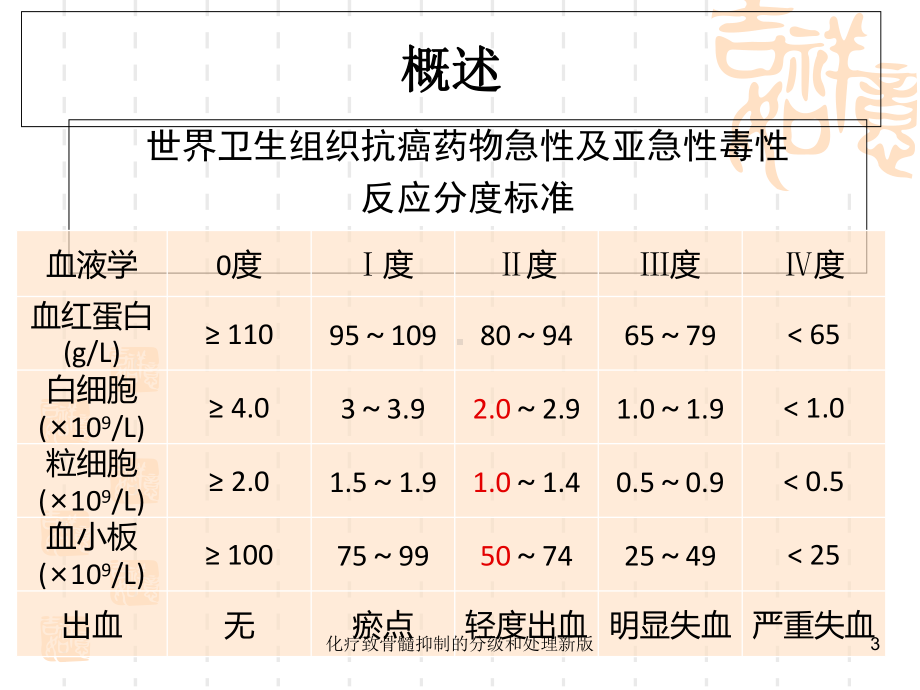 化疗致骨髓抑制的分级和处理新版培训课件.ppt_第3页