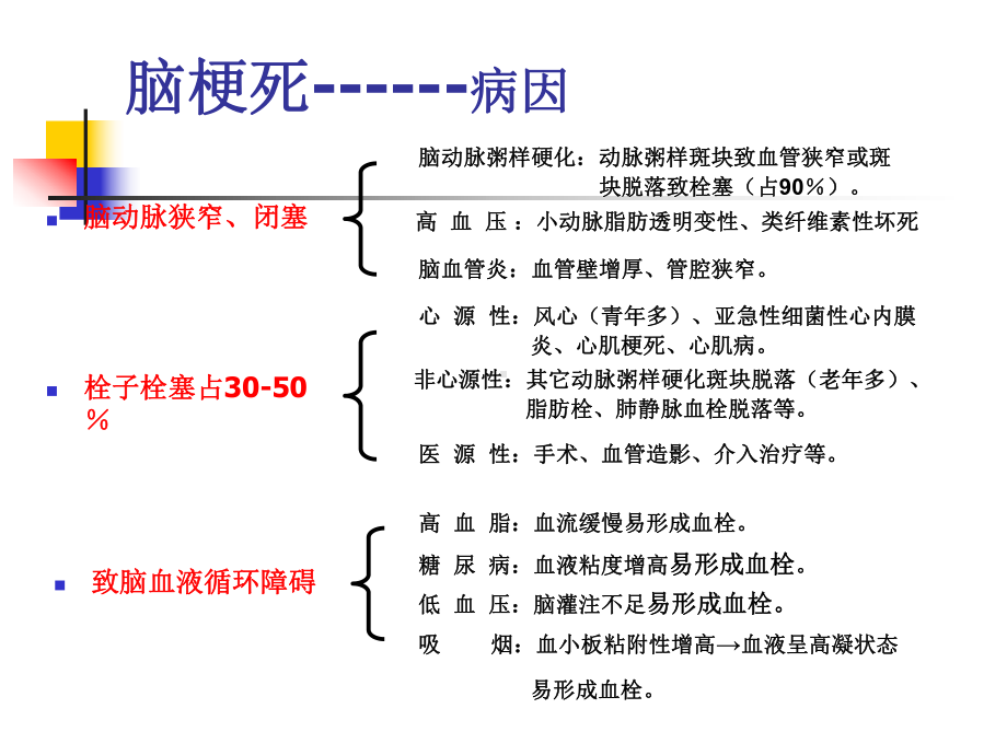 医学课件脑血管意外专题宣讲.ppt_第3页