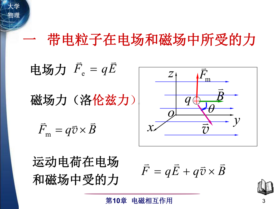 大学物理经典系列之电磁相互作用课件.ppt_第3页