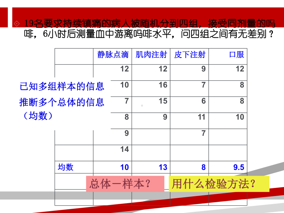 医学统计学(方差分析)课件.ppt_第1页