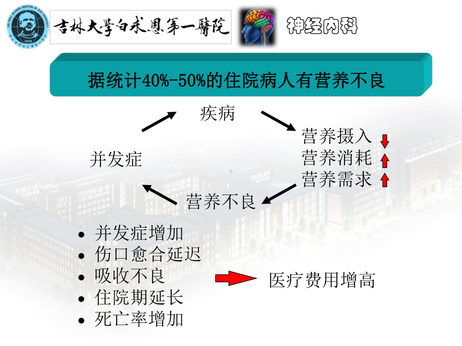 医学肠内营养途径的选择培训课件.ppt_第2页