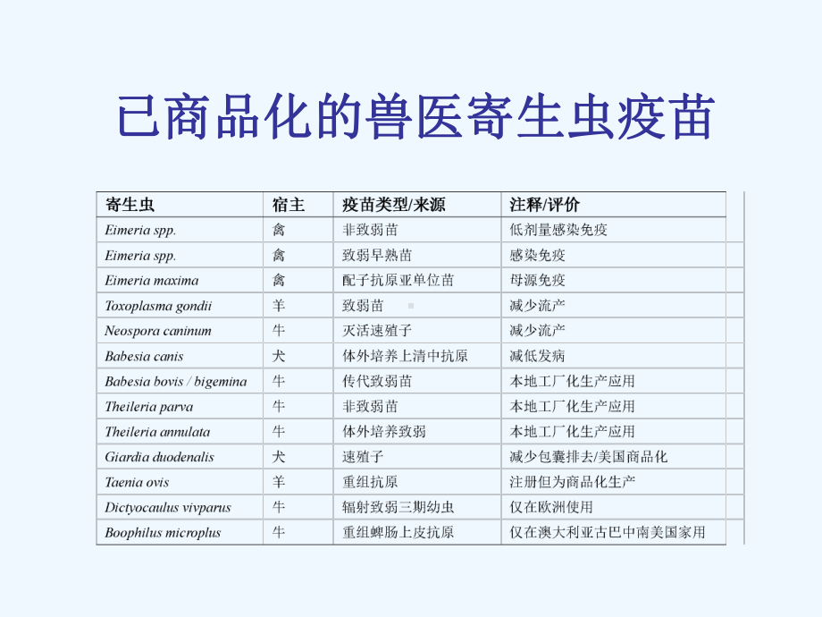 兽医寄生虫疫苗研究现状及展望课件.ppt_第2页