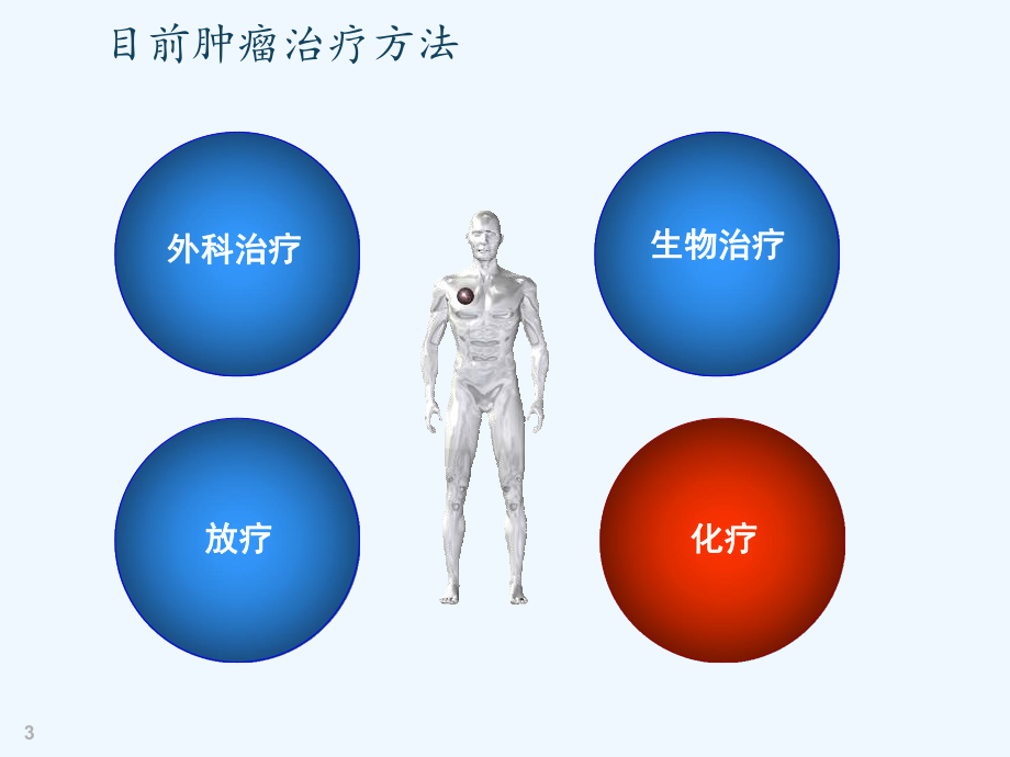 化疗药物的使用课件.ppt_第3页