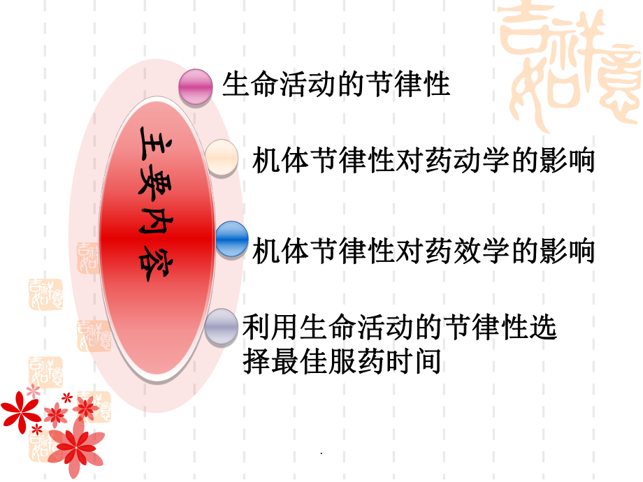 医学课件-合理选择给药时间课件.ppt_第2页