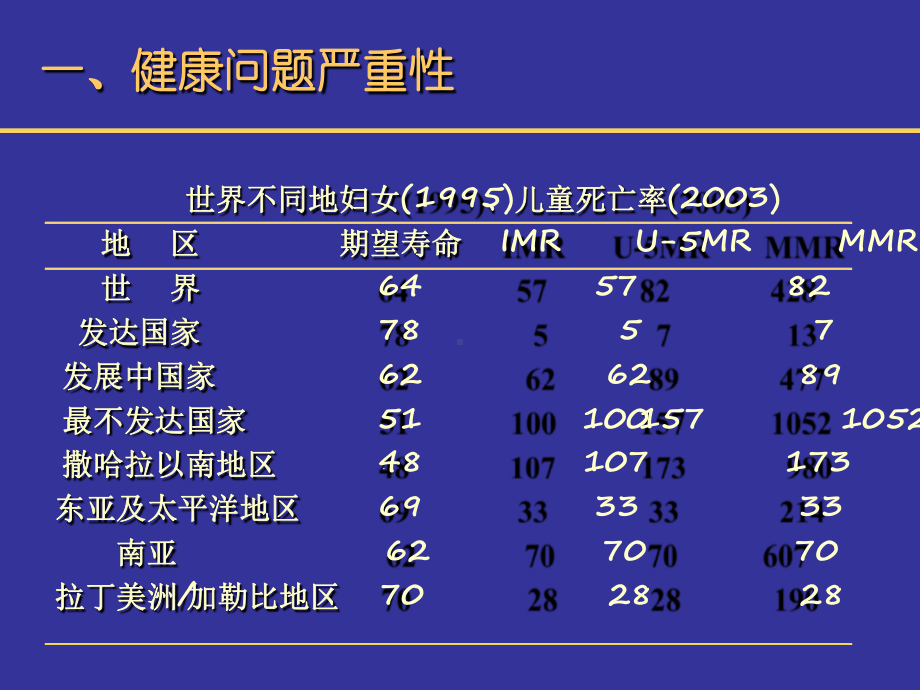 妇幼保健学课件-妇幼保健学绪论.ppt_第3页