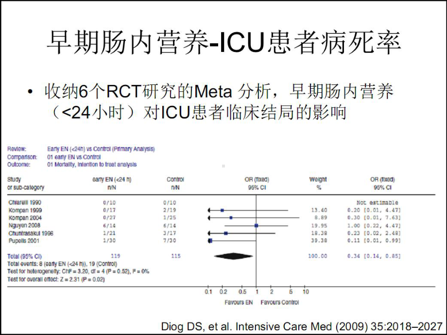 医学课件胃残余量指标.ppt_第1页