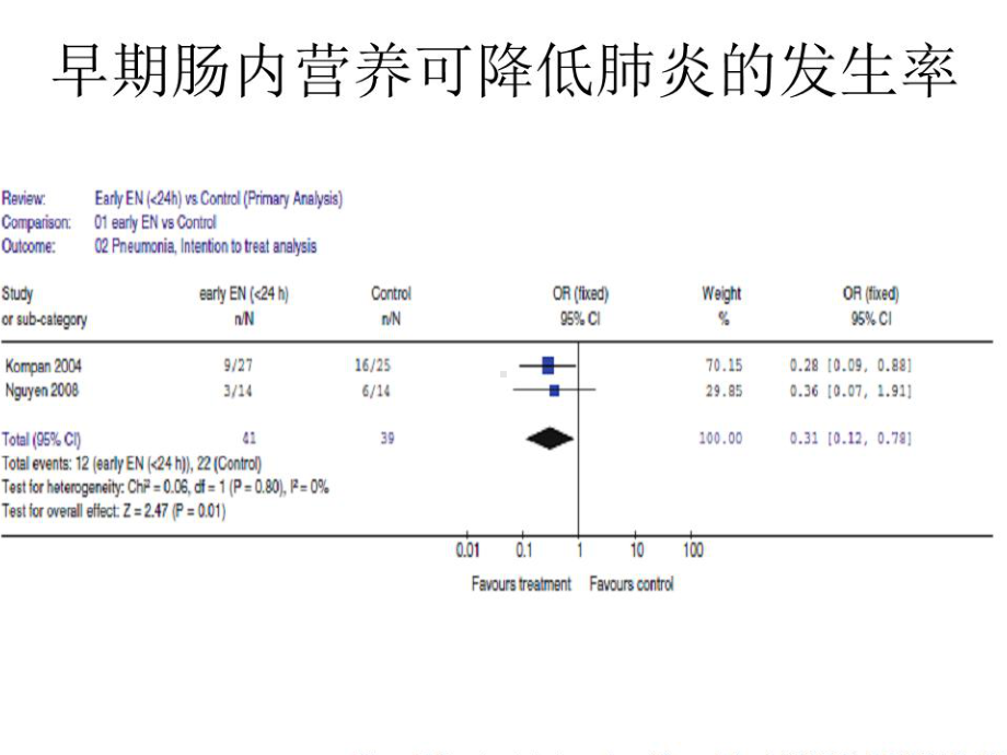 医学课件胃残余量指标.ppt_第2页